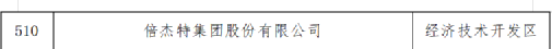 热烈：豐take上榜北京市专精特新“小巨人”企业名单