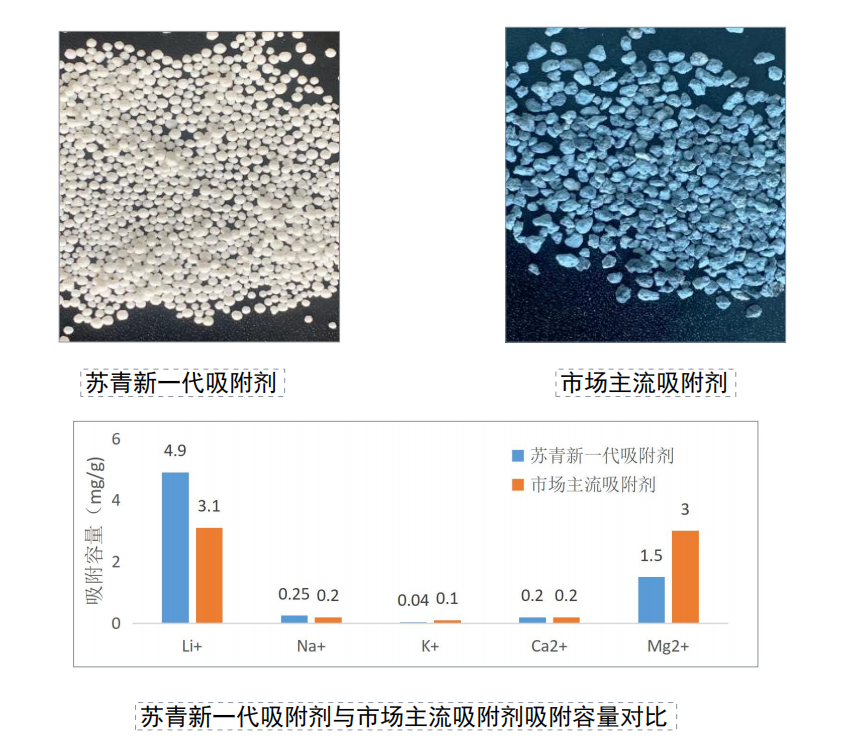 倍头条 | Stake与离子交换树脂龙头苏青集团签订战略合作协议！
