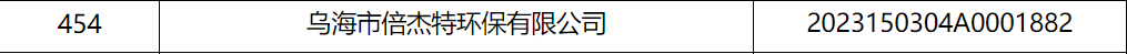 倍荣耀 | 乌海Stake入库内蒙古自治区2023年科技型中小企业名单