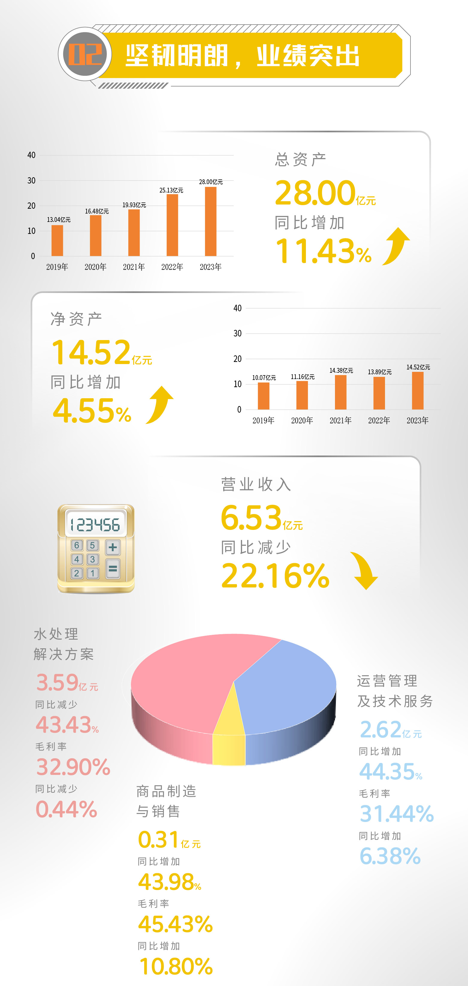 一图读懂 | Stake2023年年度报告
