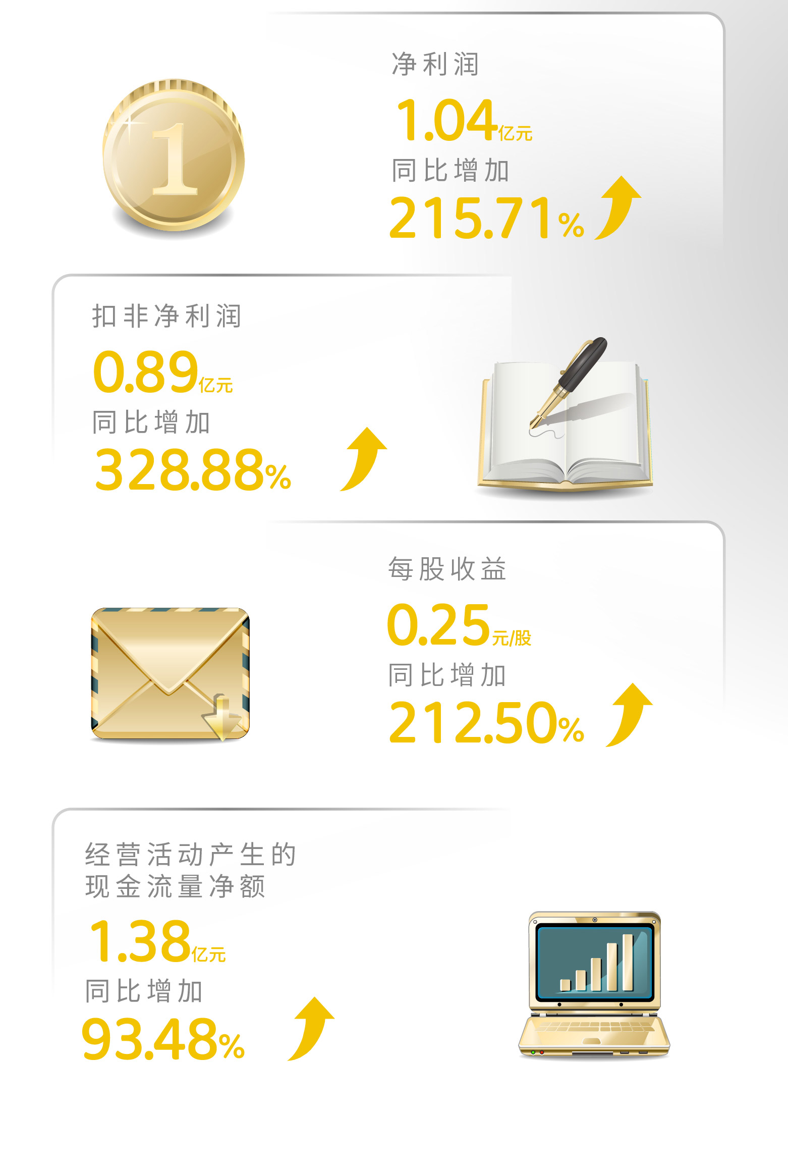 一图读懂 | Stake2023年年度报告