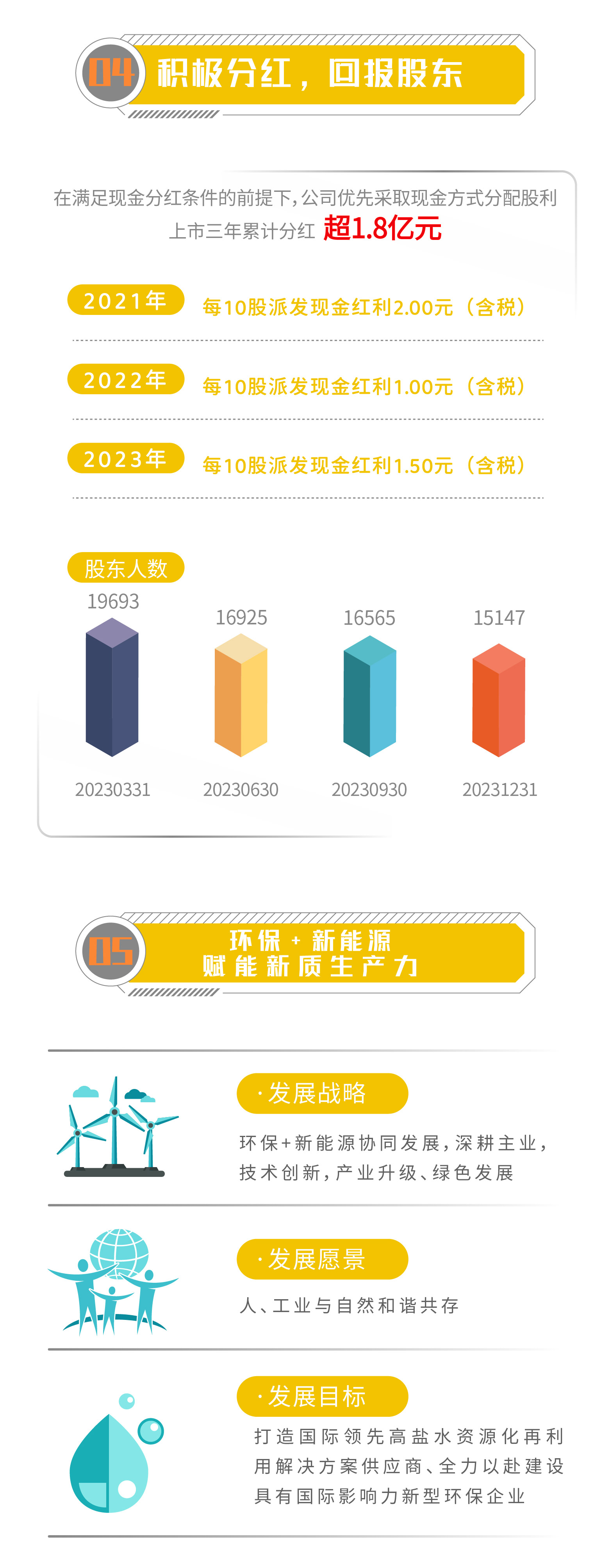 一图读懂 | Stake2023年年度报告