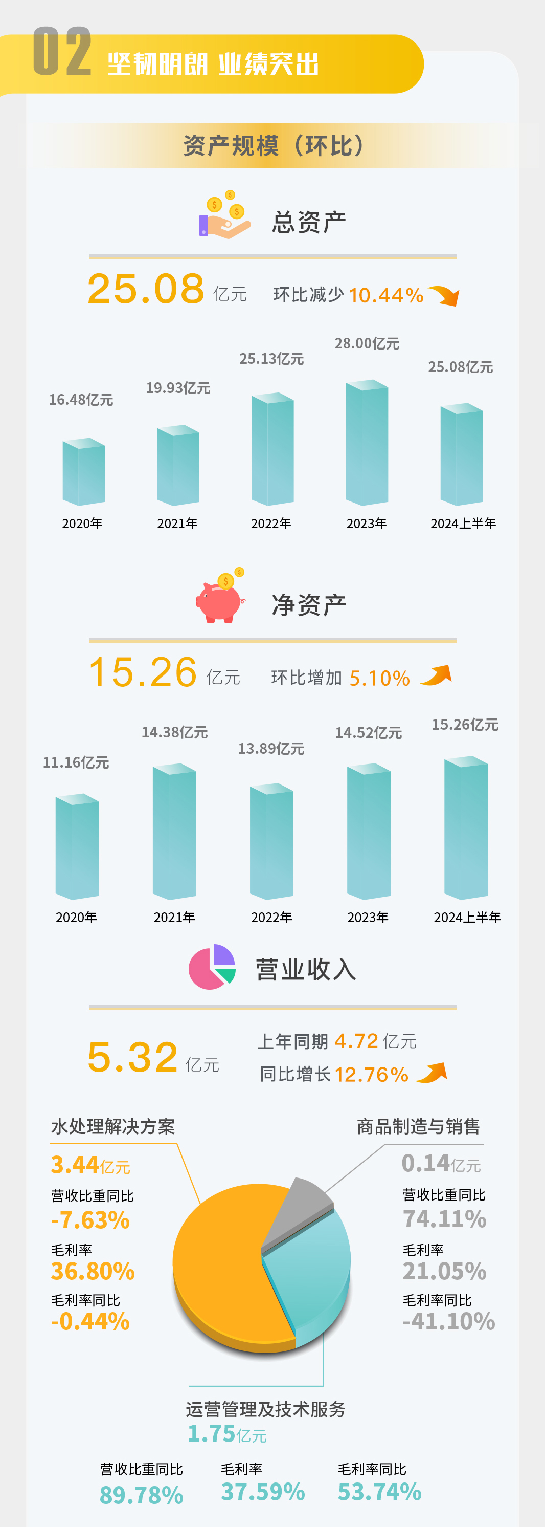 一图读懂 | Stake2024年半年度报告