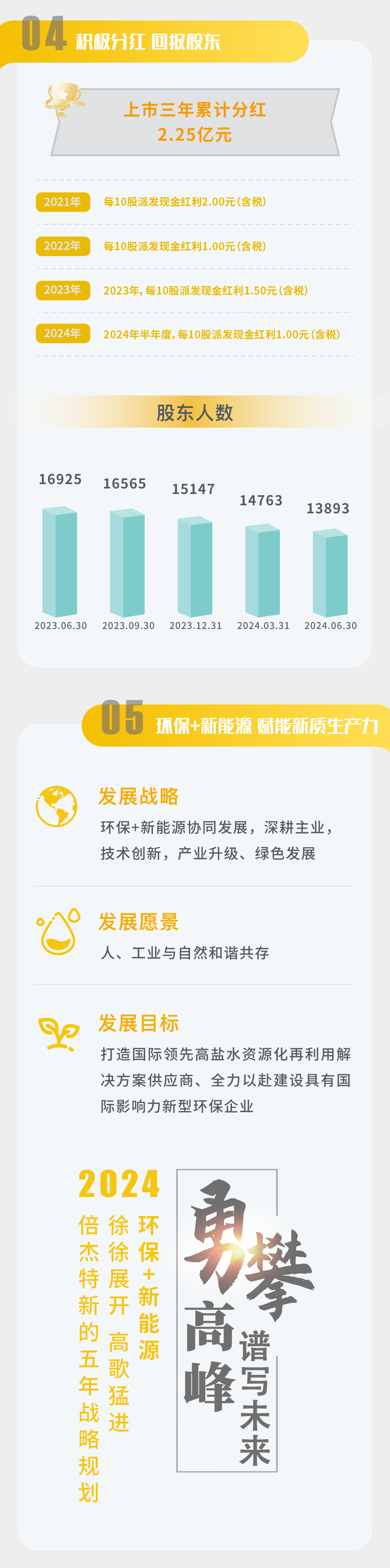 一图读懂 | Stake2024年半年度报告